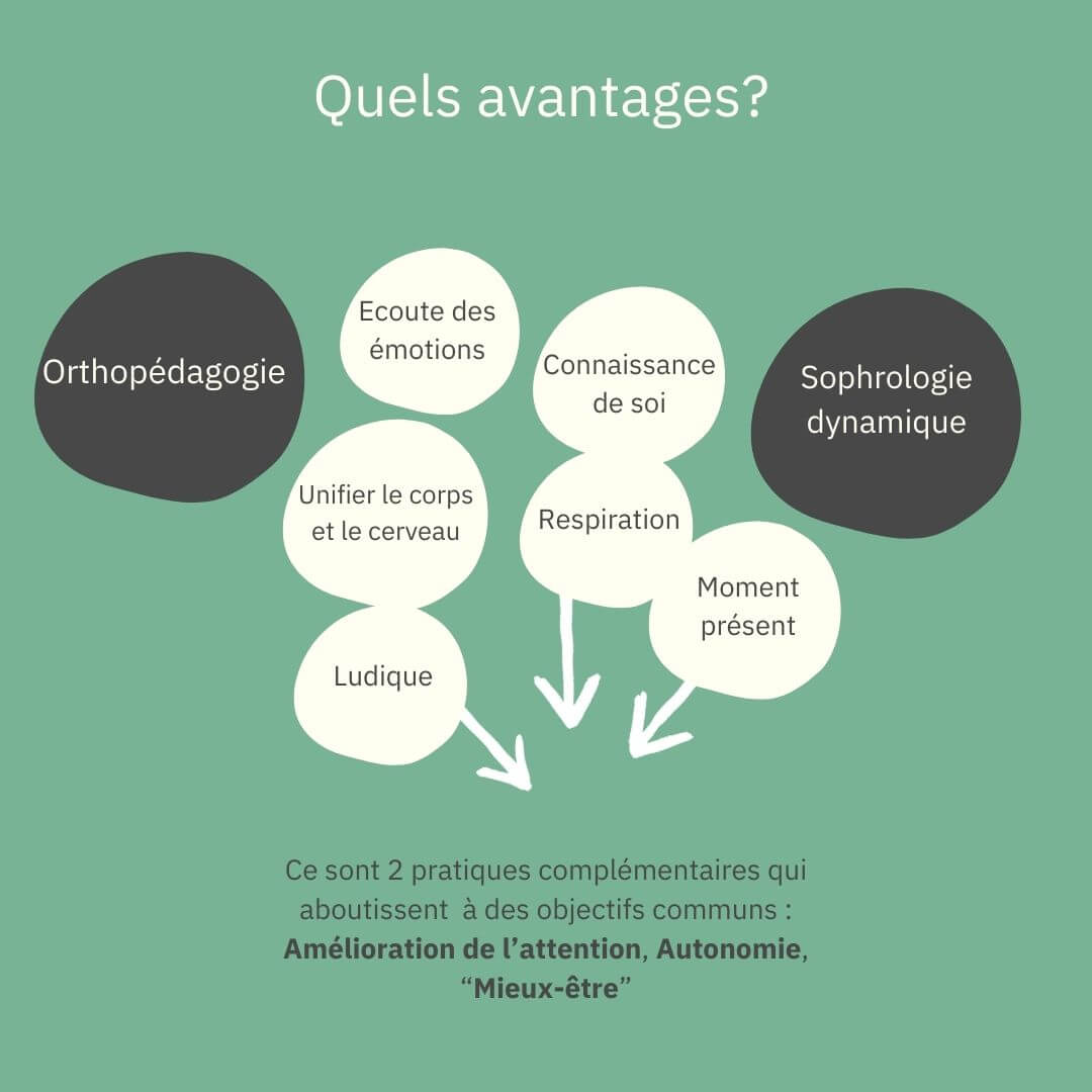 les avantages de l'orthopédagogie et de la sophrologie