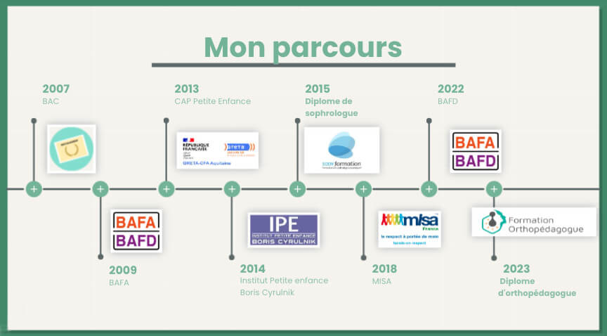 le parcours pro de Maylis Ducoux